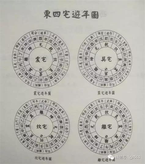 東西四宅|吉宅的風水格局——基礎篇之「東西四命與東西四宅」